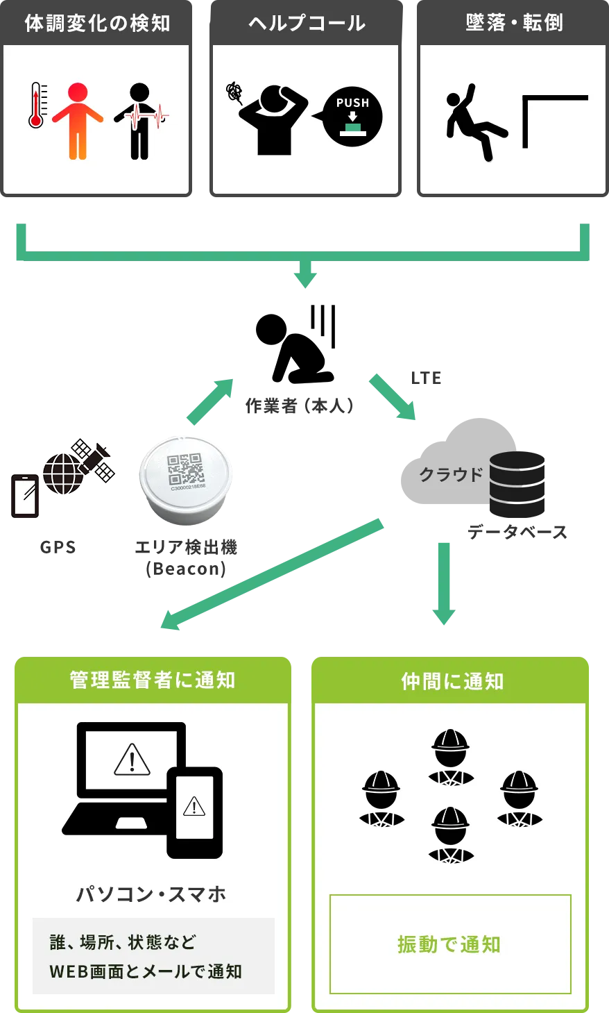 システム構成