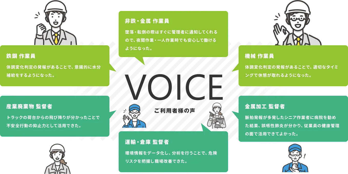 ご利用者様の声